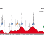 suivez les réactions en direct de la vuelta espagne : résumés, commentaires et premiers avis sur les temps forts et les performances des coureurs. restez informé en temps réel !