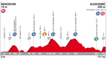 Événements marquants de la Vuelta a España : Suivez les réactions en temps réel et les dernières nouvelles de la course à Madrid 6 suivez les réactions en direct de la vuelta espagne : résumés, commentaires et premiers avis sur les temps forts et les performances des coureurs. restez informé en temps réel !