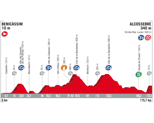 suivez les réactions en direct de la vuelta espagne : résumés, commentaires et premiers avis sur les temps forts et les performances des coureurs. restez informé en temps réel !