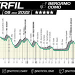 Tout savoir sur le Giro de Lombardie 2025 : itinéraire, dénivelé, distance, équipes en compétition et favoris de la course 25 découvrez toutes les infos sur le giro de lombardie 2025 : date, parcours, favoris annoncés et dernières actualités de la classique italienne incontournable du cyclisme.
