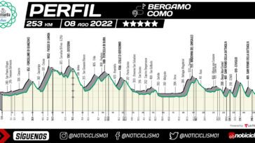 découvrez toutes les infos sur le giro de lombardie 2025 : date, parcours, favoris annoncés et dernières actualités de la classique italienne incontournable du cyclisme.