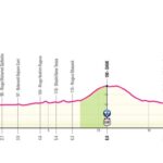 Départ du Giro d'Italia en Bulgarie : entre multiplication des équipes étrangères et débats sur les coûts élevés avec les organisateurs 25 découvrez tout sur le départ giro en bulgarie : équipes étrangères participantes, organisation et coûts associés pour un événement cycliste unique.