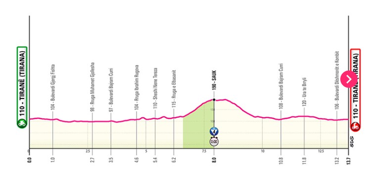 Départ du Giro d'Italia en Bulgarie : entre multiplication des équipes étrangères et débats sur les coûts élevés avec les organisateurs 7 découvrez tout sur le départ giro en bulgarie : équipes étrangères participantes, organisation et coûts associés pour un événement cycliste unique.