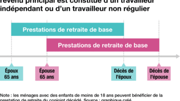 découvrez la retraite surprise de simon yates, une décision inattendue qui a marqué sa carrière d'alpiniste. explorez les raisons et les moments clés de ce tournant étonnant.