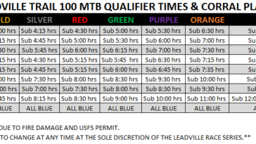 découvrez les dernières mises à jour sur la suppression des interdictions concernant les bars lors du leadville trail 100 et du parcours vtt little sugar. profitez pleinement de ces événements emblématiques sans restrictions.