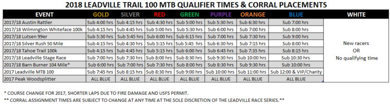 Suppression des interdictions à vie pour les bars aux courses Leadville Trail 100 et Little Sugar MTB 7 découvrez les dernières mises à jour sur la suppression des interdictions concernant les bars lors du leadville trail 100 et du parcours vtt little sugar. profitez pleinement de ces événements emblématiques sans restrictions.