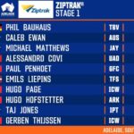 Tour Down Under 2026, Étape 1 Hommes | Temps Forts Étendus | 21 Janvier 2026 | Cyclisme sur NBC Sports 24 suivez en direct la première étape hommes du tour down under 2026, avec toutes les infos, résultats et analyses de cette course cycliste emblématique en australie.