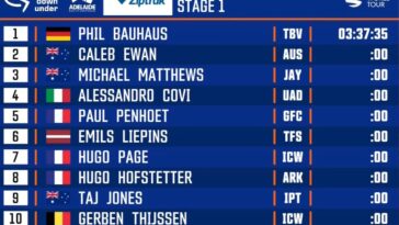 suivez en direct la première étape hommes du tour down under 2026, avec toutes les infos, résultats et analyses de cette course cycliste emblématique en australie.