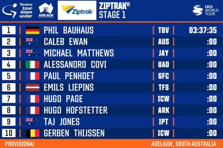 Tour Down Under 2026, Étape 1 Hommes | Temps Forts Étendus | 21 Janvier 2026 | Cyclisme sur NBC Sports 7 suivez en direct la première étape hommes du tour down under 2026, avec toutes les infos, résultats et analyses de cette course cycliste emblématique en australie.