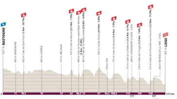 revivez les attaques puissantes de longo borghini et l'effondrement de niewiadoma dans cette analyse intense de la course.