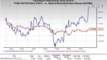 découvrez le compte rendu complet de la conférence présentant les résultats récents de puma biotech, incluant analyses et perspectives clés.