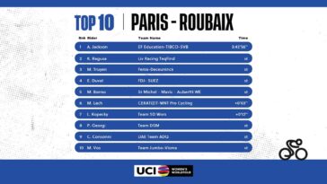découvrez les grands changements à venir pour paris-roubaix femmes, l'une des courses cyclistes les plus emblématiques du cyclisme féminin.