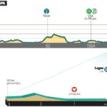 Volta ao Algarve : Paul Seixas domine Juan Ayuso et João Almeida au sommet de l'Alto da Fóia pour s'adjuger la victoire de la 2e étape 24 paul seixas impressionne en remportant la 2e étape de la volta ao algarve, consolidant sa position parmi les favoris de la course.