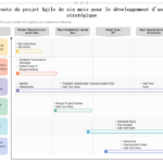Le plan stratégique d'Ayuso : feuille de route et perspectives 24 découvrez le plan stratégique ayuso : une feuille de route claire et détaillée pour guider les actions futures et atteindre les objectifs fixés avec efficacité.