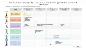 découvrez le plan stratégique ayuso : une feuille de route claire et détaillée pour guider les actions futures et atteindre les objectifs fixés avec efficacité.