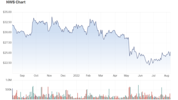 découvrez pourquoi les analystes revoient à la hausse la valeur de news corp et ce que cela signifie pour les investisseurs.