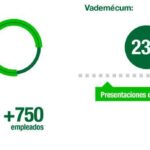 Joie à la grecque : la réussite éclatante de Kern Pharma 24 découvrez le succès de kern pharma, leader en innovation et qualité dans l'industrie pharmaceutique.