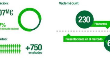 découvrez le succès de kern pharma, leader en innovation et qualité dans l'industrie pharmaceutique.
