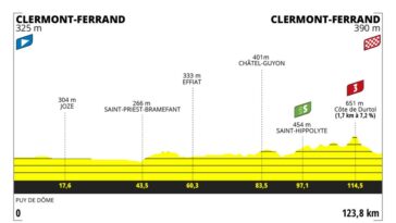découvrez la 1re étape contre-la-montre du tour féminin qui se déroule à londres, un événement cycliste majeur réunissant les meilleures cyclistes internationales.