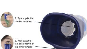 important rappel de plus de 3 millions de gouttes oculaires pour assurer votre sécurité. vérifiez si vos produits sont concernés et suivez les instructions officielles.