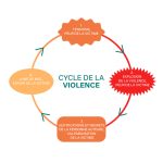 découvrez les coulisses intenses et captivantes du tour, où violence, passion et drogues se mêlent pour révéler une réalité saisissante.