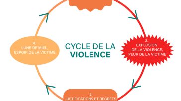 découvrez les coulisses intenses et captivantes du tour, où violence, passion et drogues se mêlent pour révéler une réalité saisissante.