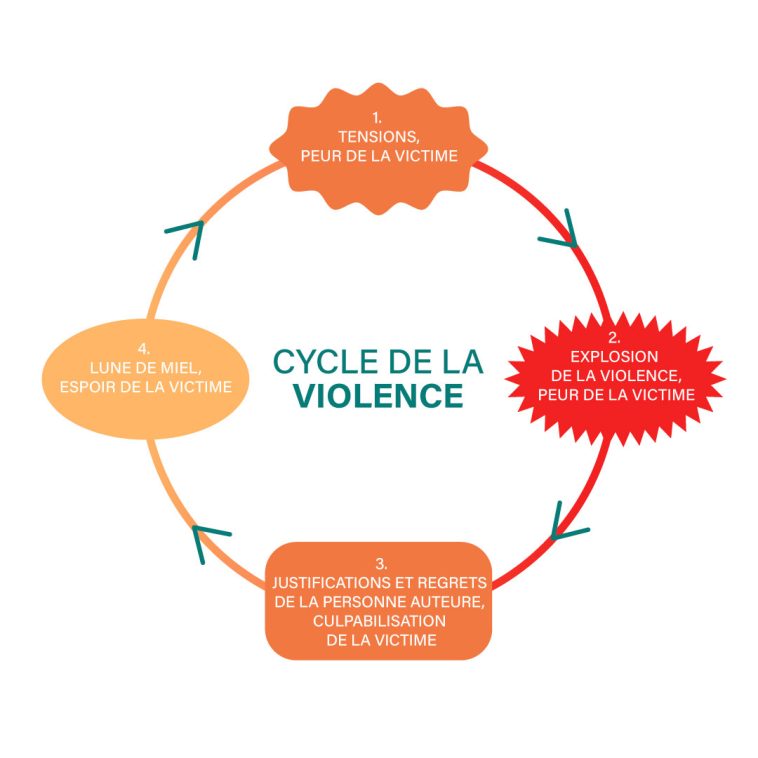 Violence, passion et drogues : les coulisses trouble du Tour 7 découvrez les coulisses intenses et captivantes du tour, où violence, passion et drogues se mêlent pour révéler une réalité saisissante.